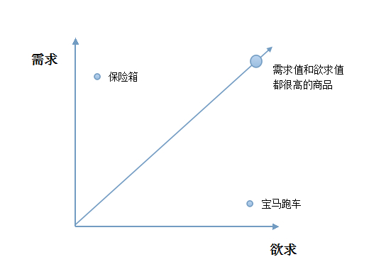 說服力提升——描述[轉(zhuǎn)化]之終極教程